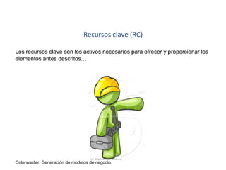 Recursos clave (RC) 
Los recursos clave son los activos necesarios para ofrecer y proporcionar los 
elementos antes descritos… 
Osterwalder. Generación de modelos de negocio. 
 