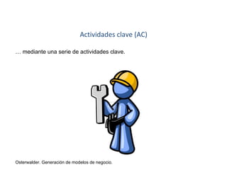 Actividades clave (AC) 
… mediante una serie de actividades clave. 
Osterwalder. Generación de modelos de negocio. 
 