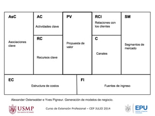 Alexander Osterwalder e Yves Pigneur. Generación de modelos de negocio. 
Curso de Extensión Profesional – CEP JULIO 2014 
 