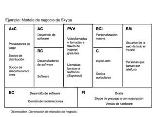 Ejemplo: Modelo de negocio de iPod - iTunes 
Osterwalder. Generación de modelos de negocio. 
 