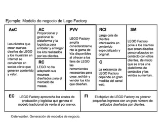 Ejemplo: Modelo de negocio de Skype 
Osterwalder. Generación de modelos de negocio. 
 