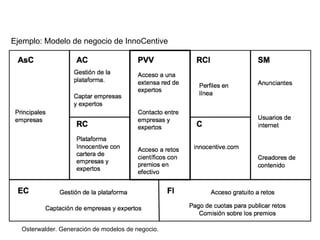 Ejemplo: Modelo de negocio de Lego Factory 
Osterwalder. Generación de modelos de negocio. 
 