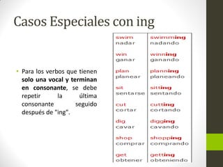 Casos Especiales con ing 
•Para los verbos que tienen solo una vocal y terminan en consonante, se debe repetir la última consonante seguido después de "ing".  