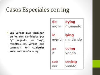 Casos Especiales con ing 
•Los verbos que terminan en ie, son cambiados por "y" seguido por "ing", mientras los verbos que terminan en cualquier vocal solo se añade ing.  