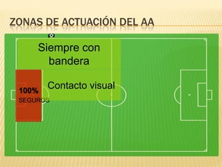 ZONAS DE ACTUACIÓN DEL AA
100%
SEGUROS
Siempre con
bandera
Contacto visual
 
