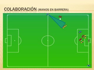 COLABORACIÓN (MANOS EN BARRERA)
 