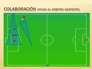 COLABORACIÓN (AYUDA AL ÁRBITRO ASISTENTE)
 
