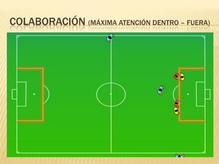 COLABORACIÓN (MÁXIMA ATENCIÓN DENTRO – FUERA)
 