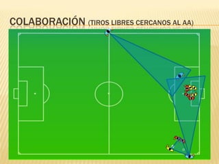 COLABORACIÓN (TIROS LIBRES CERCANOS AL AA)
 