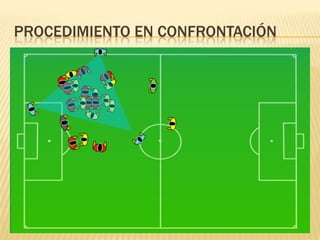 PROCEDIMIENTO EN CONFRONTACIÓN
 