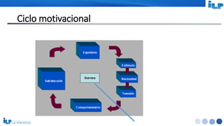 <#>
Ciclo motivacional
 