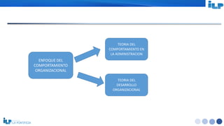 <#>
TEORIA DEL
COMPORTAMIENTO EN
LA ADMINISTRACION
TEORIA DEL
DESARROLLO
ORGANIZACIONAL
ENFOQUE DEL
COMPORTAMIENTO
ORGANIZACIONAL
 