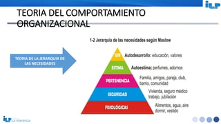 <#>
TEORIA DEL COMPORTAMIENTO
ORGANIZACIONAL
TEORIA DE LA JERARQUIA DE
LAS NECESIDADES
 