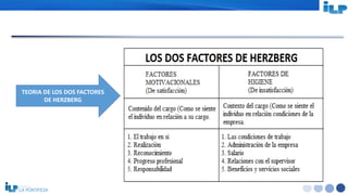 <#>
TEORIA DE LOS DOS FACTORES
DE HERZBERG
 