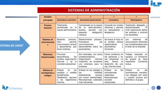 <#>
SISTEMA DE LIKERT
 