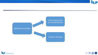 <#>
TEORIA MATEMATICA
DE LA DMINISTRACIÓN
TEORIA DE SISTEMAS
ENFOQUE DE SISTEMA
 
