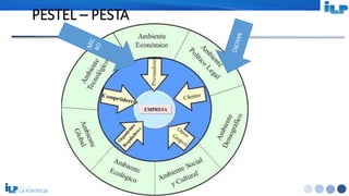 <#>
PESTEL – PESTA
 