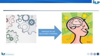 <#>
ENFOQUE DE LAS
RELACIONES HUMANAS
 