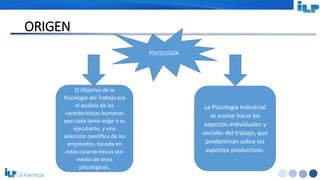 <#>
ORIGEN
PSICOLOGÍA
El Objetivo de la
Psicología del Trabajo era
el análisis de las
características humanas
que cada tarea exige a su
ejecutante, y una
selección científica de los
empleados, basada en
estas características por
medio de tests
psicológicos.
La Psicología Industrial
se vuelve hacia los
aspectos individuales y
sociales del trabajo, que
predominan sobre los
aspectos productivos.
 