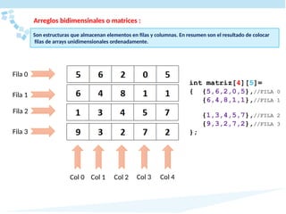 ARREGLOS Y CADENAS en C++ ------- | PPTX