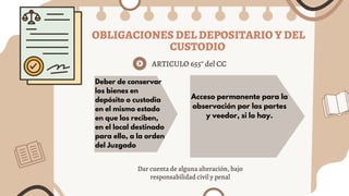 OBLIGACIONES DEL DEPOSITARIO Y DEL
CUSTODIO
Deber de conservar
los bienes en
depósito o custodia
en el mismo estado
en que los reciben,
en el local destinado
para ello, a la orden
del Juzgado
ARTICULO 655° del CC
Acceso permanente para la
observación por las partes
y veedor, si lo hay.
Dar cuenta de alguna alteración, bajo
responsabilidad civil y penal
 