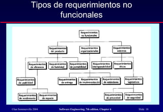 ©Ian Sommerville 2004 Software Engineering, 7th edition. Chapter 6 Slide 18
Tipos de requerimientos no
funcionales
 