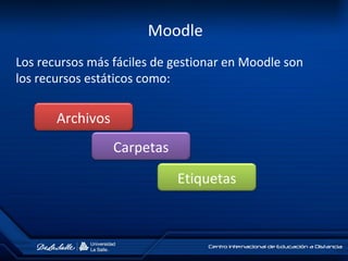 Moodle
Los recursos más fáciles de gestionar en Moodle son
los recursos estáticos como:
Archivos
Carpetas
Etiquetas
 