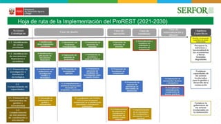 Datos de monitoreo y reporte de restauración de ecosistemas en Peru | PDF