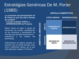 Estratégias Genéricas De M. Porter
(1985)
La conclusión del planteamiento de
M. Porter es que hay sólo 2 formas
de competi...
