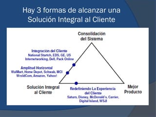 Hay 3 formas de alcanzar una
Solución Integral al Cliente
 