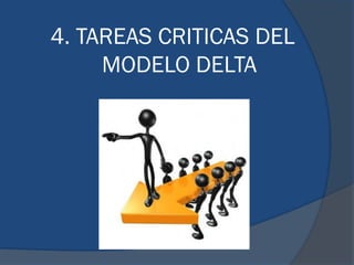 4. TAREAS CRITICAS DEL
MODELO DELTA
 