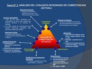 Consolidación
del Sistema
Mejor ProductoSolución Integral
para el Cliente
ANALISIS DE
COMPETENCIAS
DESEADAS
Mercado domina...