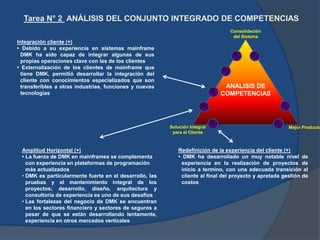 Consolidación
del Sistema
Mejor ProductoSolución Integral
para el Cliente
ANALISIS DE
COMPETENCIAS
Tarea N° 2 ANÁLISIS DEL...