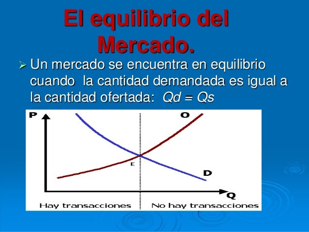 Sesion 5 equilibrio mercado