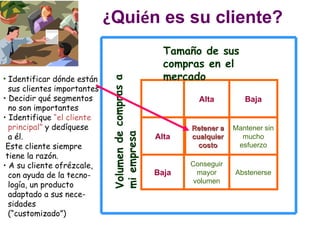 Sesion 5 indicadores perspectiva cliente | PPT