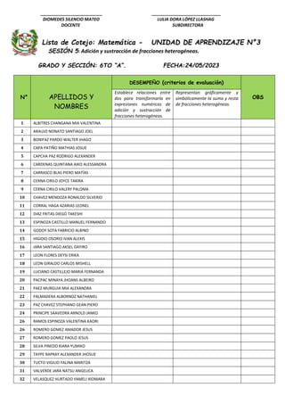 __________________________ _____________________________
DIOMEDES SILENCIO MATEO LULIA DORA LÓPEZ LLASHAG
DOCENTE SUBDIRECTORA
Lista de Cotejo: Matemática - UNIDAD DE APRENDIZAJE N°3
SESIÓN 5: Adición y sustracción de fracciones heterogéneas.
GRADO Y SECCIÓN: 6TO “A”. FECHA:24/05/2023
N° APELLIDOS Y
NOMBRES
DESEMPEÑO (criterios de evaluación)
OBS
Establece relaciones entre
dos para transformarla en
expresiones numéricas de
adición y sustracción de
fracciones heterogéneas.
Representan gráficamente y
simbólicamente la suma y resta
de fracciones heterogéneas.
1 ALBITRES CHANGANA MIA VALENTINA
2 ARAUJO NONATO SANTIAGO JOEL
3 BONIFAZ PARDO WALTER JHAGO
4 CAPA PATIÑO MATHIAS JOSUE
5 CAPCHA PAZ RODRIGO ALEXANDER
6 CARDENAS QUINTANA AIKO ALESSANDRA
7 CARRASCO BLAS PIERO MATÍAS
8 CERNA CIRILO JOYCE TAKIRA
9 CERNA CIRILO VALERY PALOMA
10 CHAVEZ MENDOZA RONALDO SILVERIO
11 CORRAL HAGA AZARIAS LEONEL
12 DIAZ FRITAS DIEGO TAKESHI
13 ESPINOZA CASTILLO MANUEL FERNANDO
14 GODOY SOTA FABRICIO ALBINO
15 HIGIDIO OSORIO IVAN ALEXIS
16 JARA SANTIAGO AKSEL DAYIRO
17 LEON FLORES DEYSI ERIKA
18 LEON GIRALDO CARLOS MISHELL
19 LUCIANO CASTILLEJO MARIA FERNANDA
20 PACPAC MINAYA JHOANS ALBEIRO
21 PAEZ MURGUIA MIA ALEXANDRA
22 PALMADERA ALBORNOZ NATHANIEL
23 PAZ CHAVEZ STEPHANO GEAN PIERO
24 PRINCIPE SAAVEDRA ARNOLD JANKO
26 RAMOS ESPINOZA VALENTINA KAORI
26 ROMERO GOMEZ AMADOR JESUS
27 ROMERO GOMEZ PAOLO JESUS
28 SILVA PINEDO KIARA YUMIKO
29 TAYPE RAPRAY ALEXANDER JHOSUE
30 TUCTO VIGILIO YALINA MARITZA
31 VALVERDE JARA NATSU ANGELICA
32 VELASQUEZ HURTADO YAMELI XIOMARA
 
