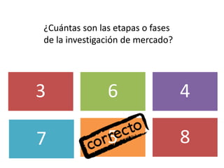 3 6 4
7 5 8
¿Cuántas son las etapas o fases
de la investigación de mercado?