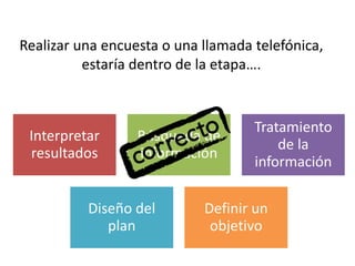 Interpretar
resultados
Búsqueda de
información
Tratamiento
de la
información
Diseño del
plan
Definir un
objetivo
Realizar una encuesta o una llamada telefónica,
estaría dentro de la etapa….