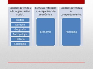 Unidad 2 Cs Sociales