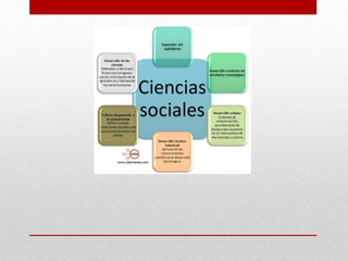 Unidad 2 Cs Sociales