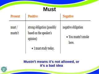 Must
Mustn't means it's not allowed, or
it's a bad idea
 