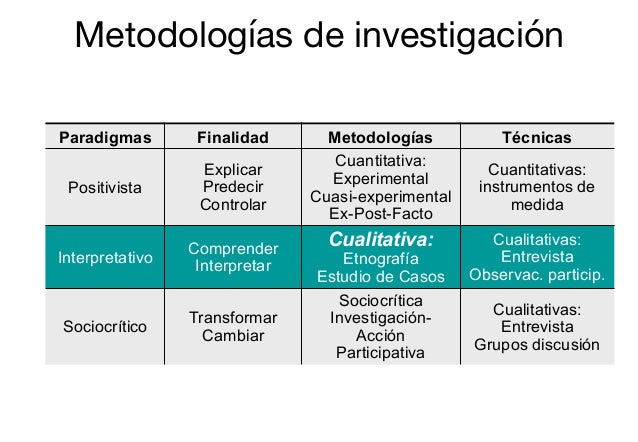 Sesión 7 la entrevista estructurada