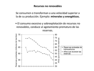 Sesion 6.La Sobrexplotacion De Recursos