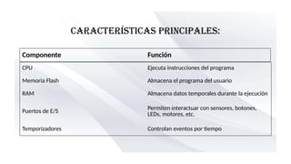 Sesion6-Uso de microcontroladores para clase de prototipospptx | PPTX