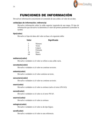 Sesion 6 a funciones basicas en excel | PDF