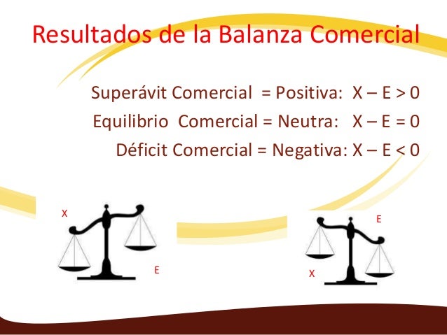Saldo de la balanza comercial. (con imágenes