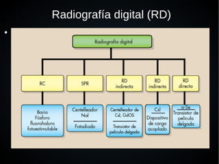 ●
Radiografía digital (RD)
●
Fig 26-14
 
