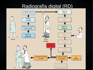 ●
Radiografía digital (RD)
 
