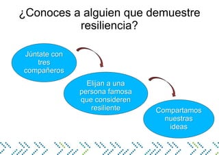 ¿Conoces a alguien que demuestre
resiliencia?
Júntate con
tres
compañeros
Elijan a una
persona famosa
que consideren
resiliente Compartamos
nuestras
ideas
 