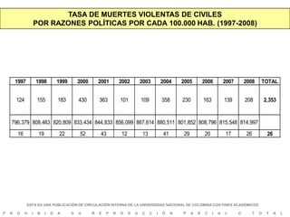 NÚMERO DE MUERTES VIOLENTAS DE CIVILES
                            POR RAZONES POLÍTICAS POR MUNICIPIO (1997-2008)


     ...